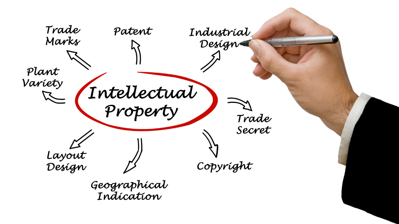 Graphic illustrating the five types of UK intellectual property rights